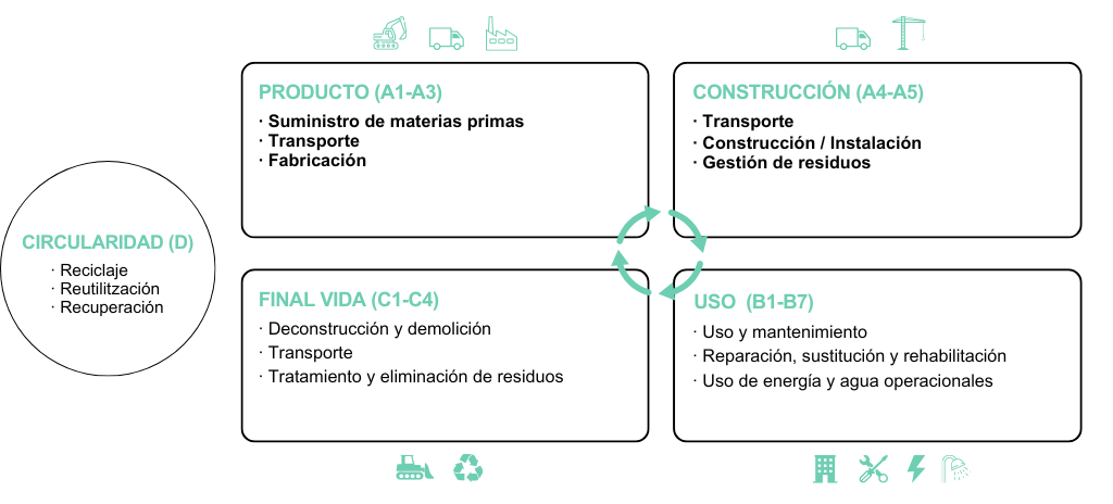 Infografia Eina C02
